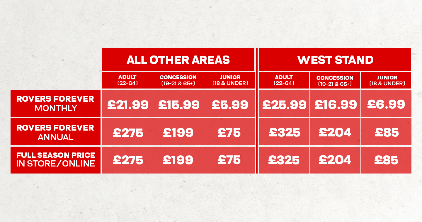 Table showing latest membership prices