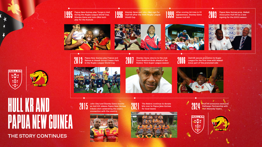 A timeline of the Robins' near-30 year relationship with Papua New Guinea and now, Port Moresby Vipers
